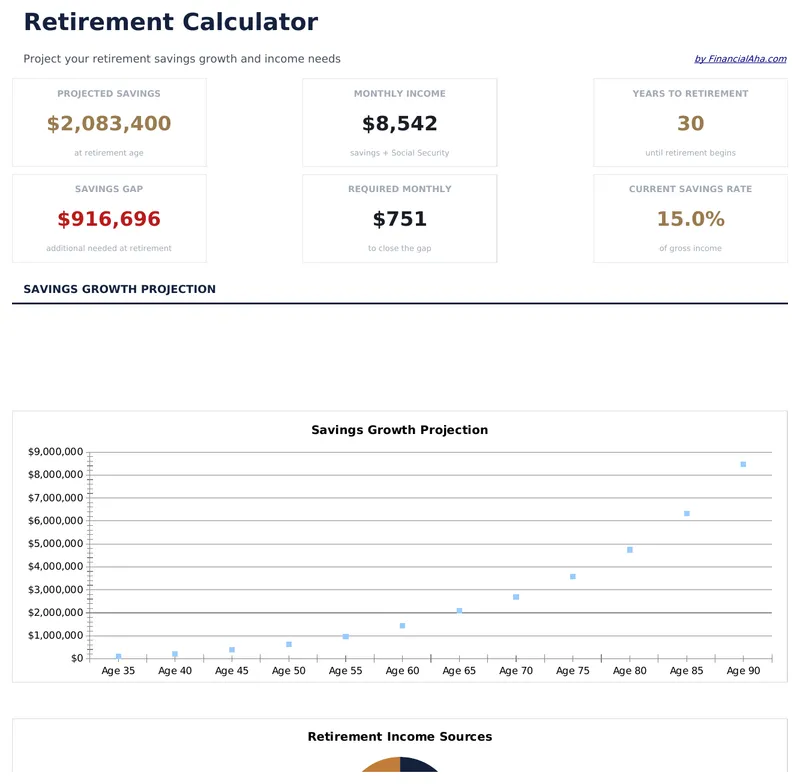 Retirement Calculator