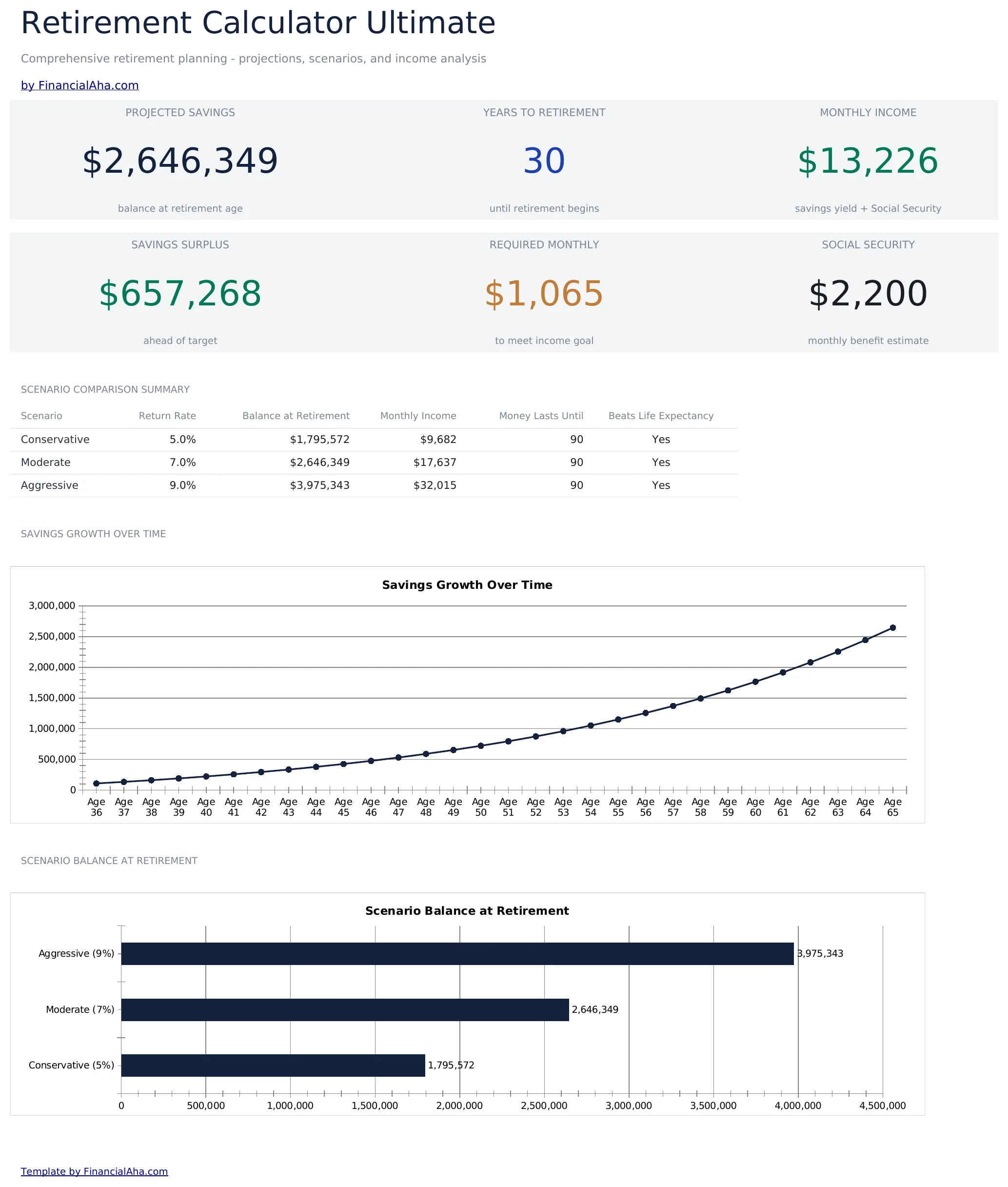 Retirement Calculator Ultimate preview