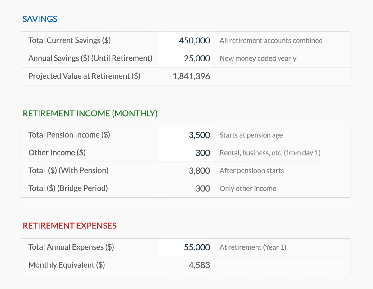 Savings, Income and Expenses Inputs
