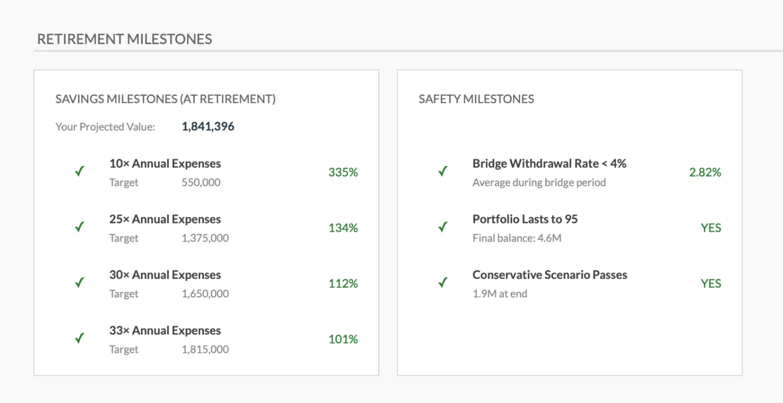 Retirement milestones