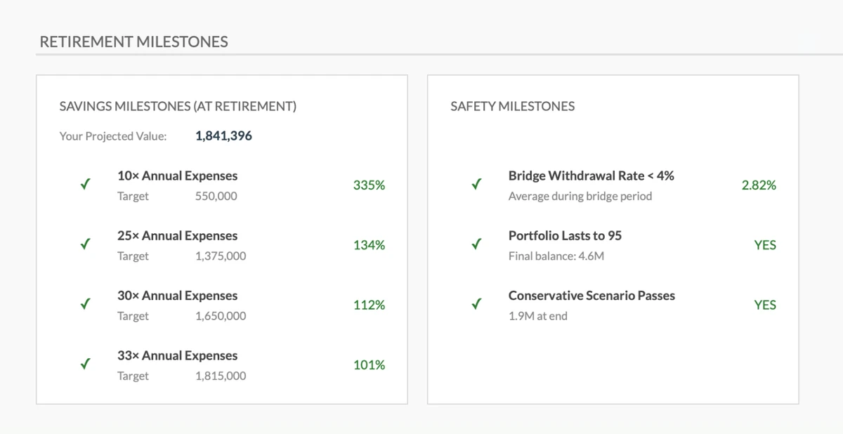 Retirement Milestones Tracking