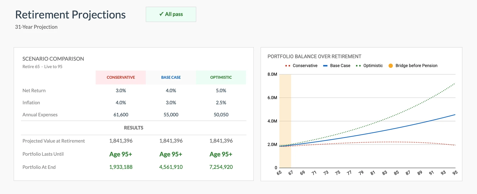 Retirement Scenario Projections