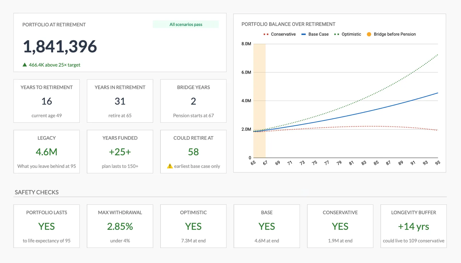 Retirement planning dashboard