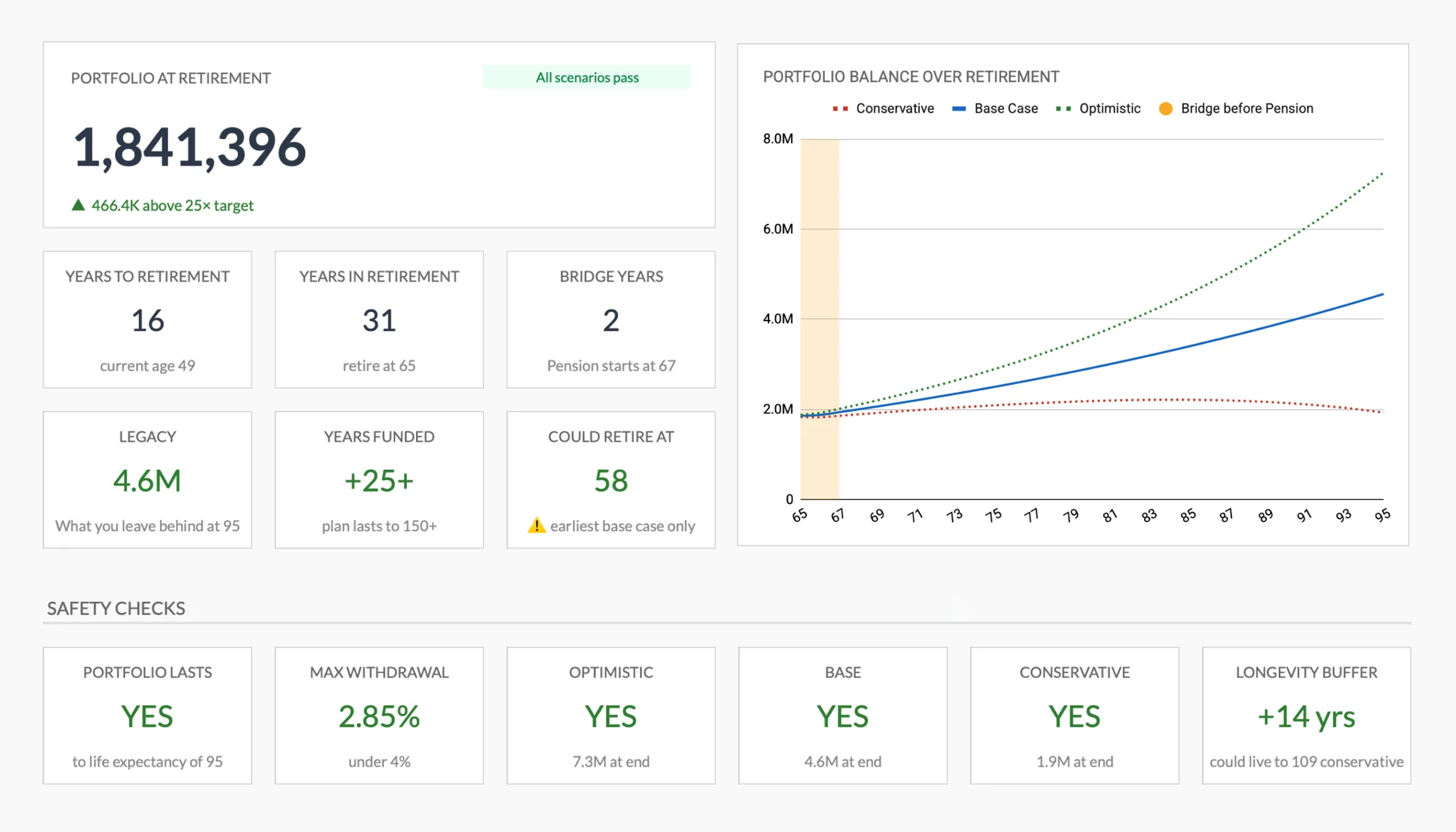 Retiring Early - Financial template overview