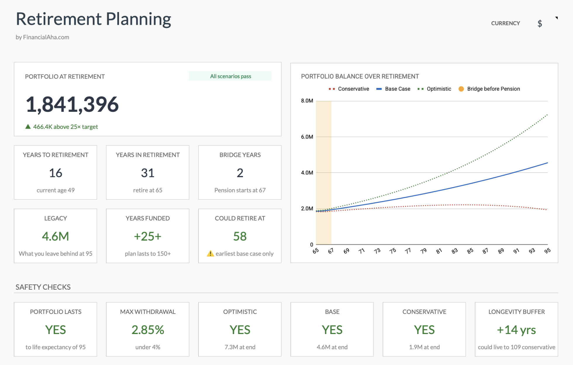 Retirement Planning Bundle | FinancialAha!