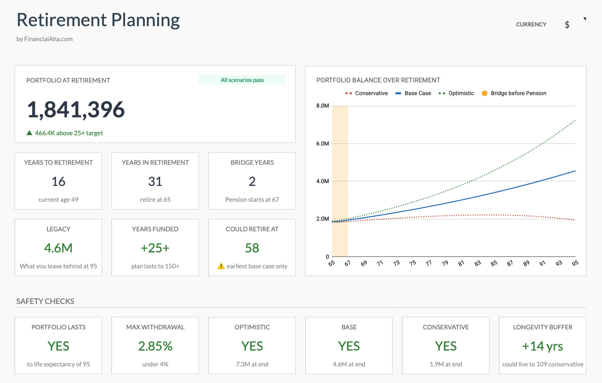 Retirement Financial Planning & Projections Template Preview