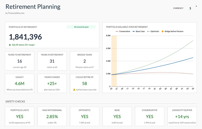 Planification de Retraite