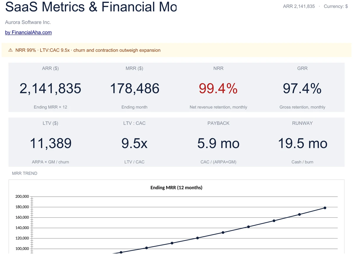 SaaS Metrics and Financial Model Dashboard