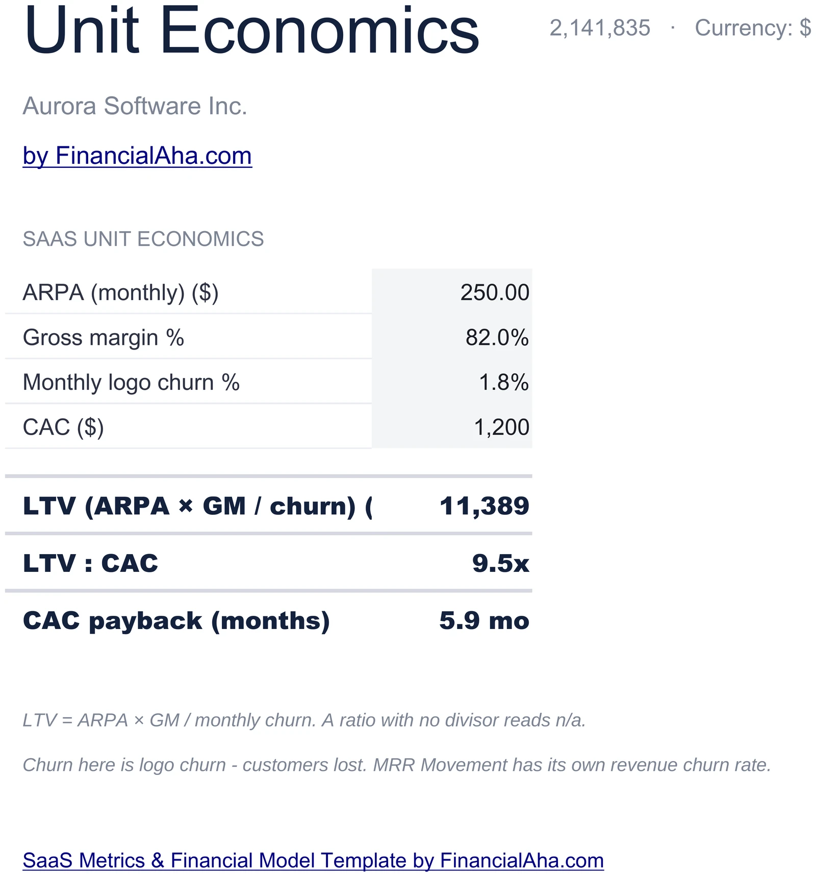 SaaS Unit Economics LTV LTV:CAC CAC Payback