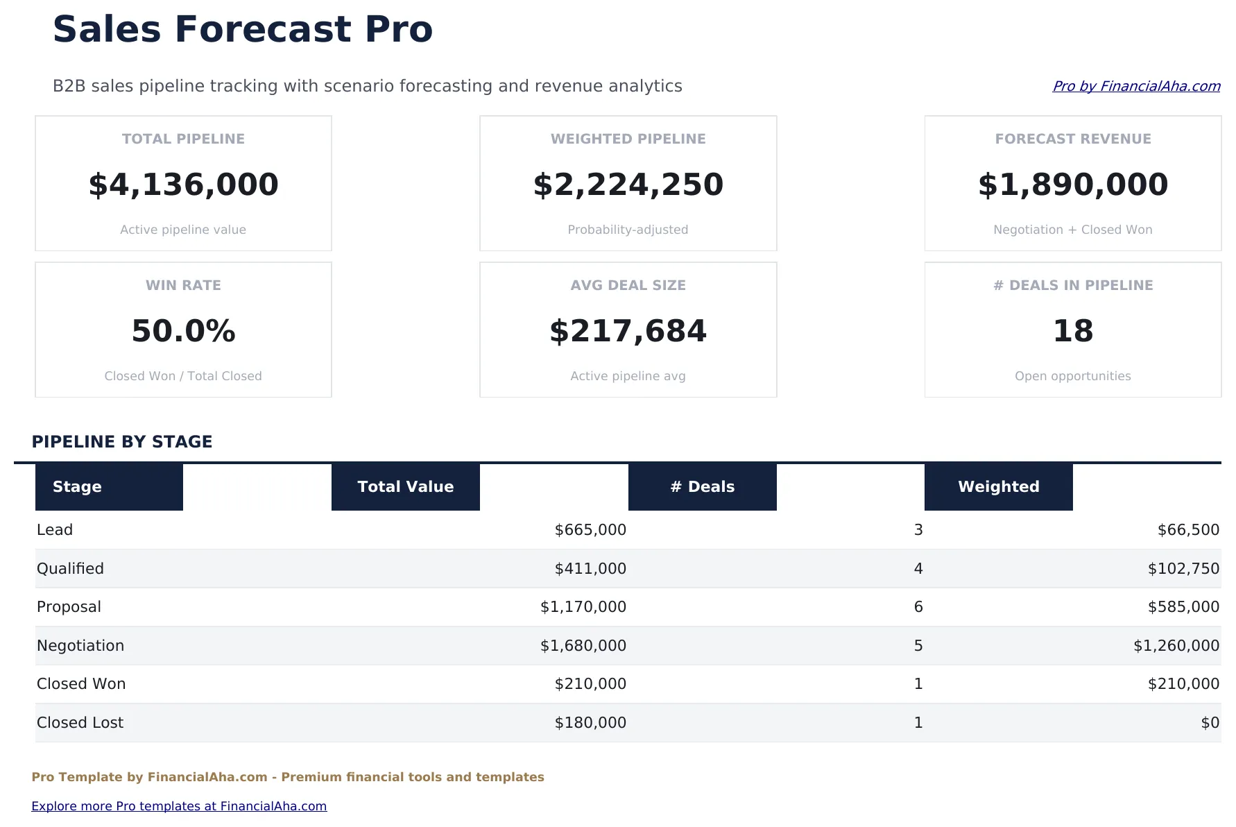 Sales Forecast Pro preview