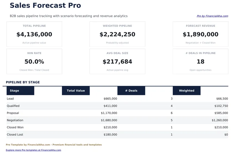 Sales Forecast Pro preview
