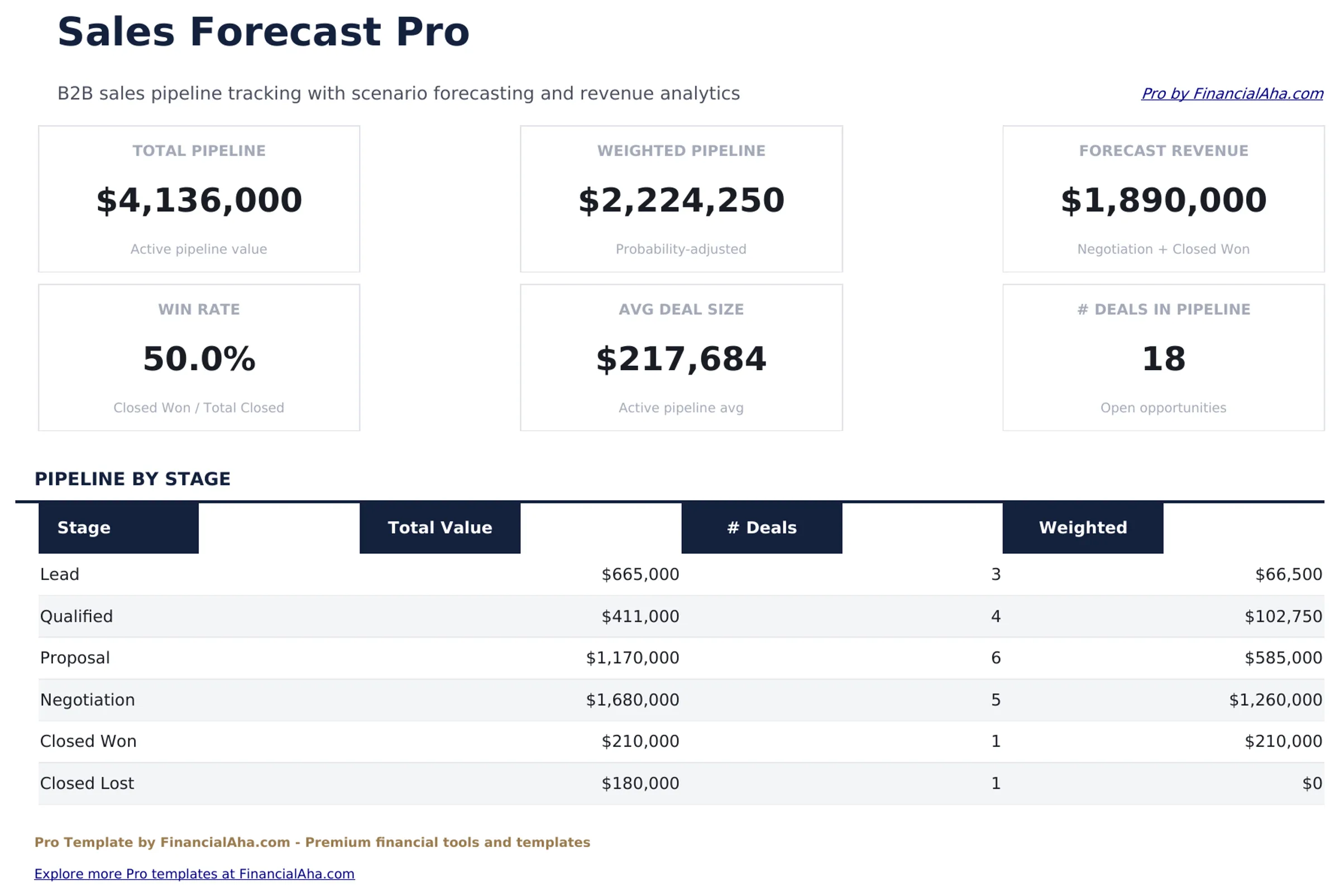 Sales Forecast Pro preview