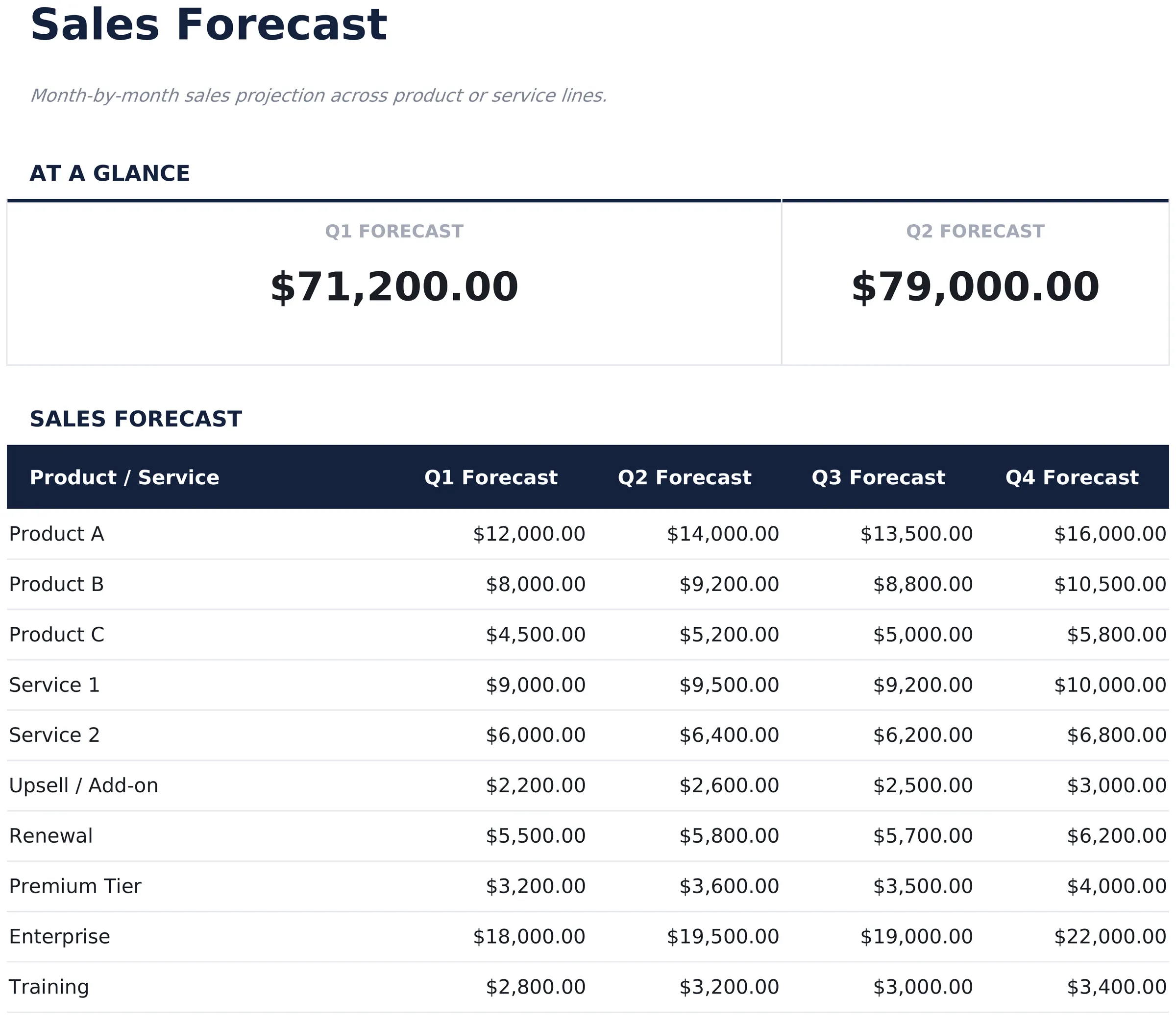 Sales Forecast preview