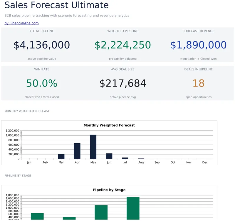 Sales Forecast Ultimate preview
