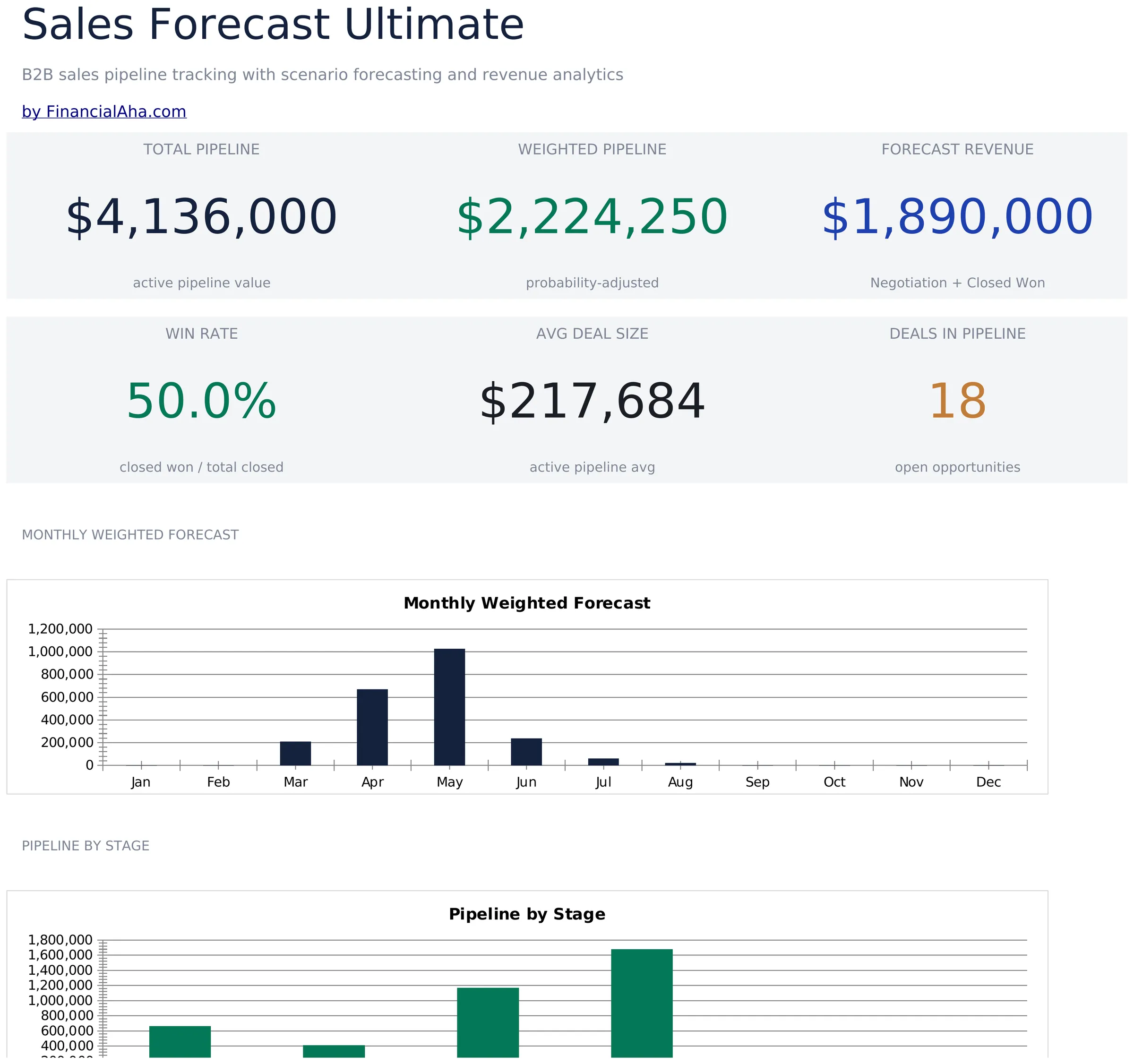 Sales Forecast Ultimate preview