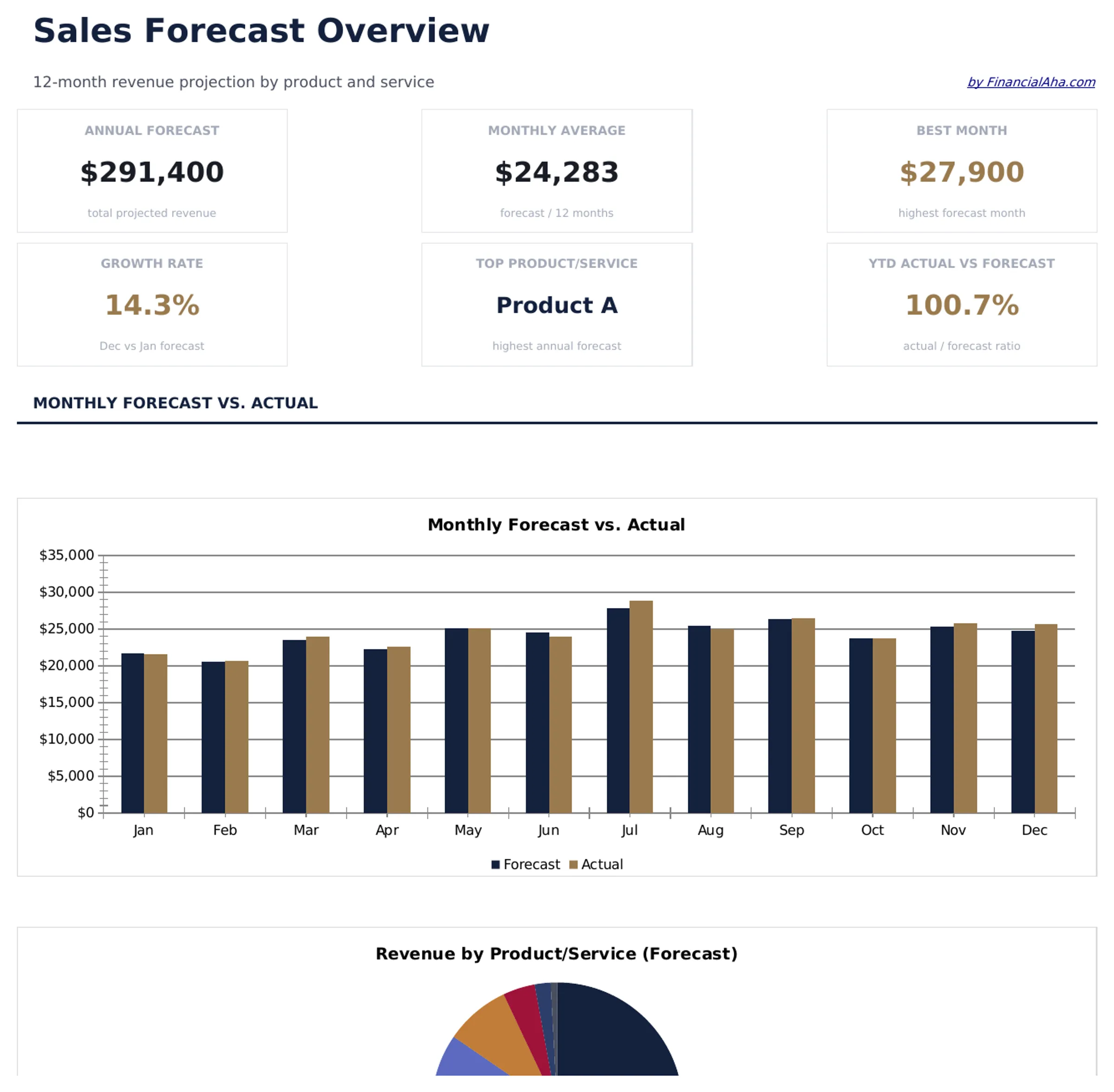 Sales Forecast preview