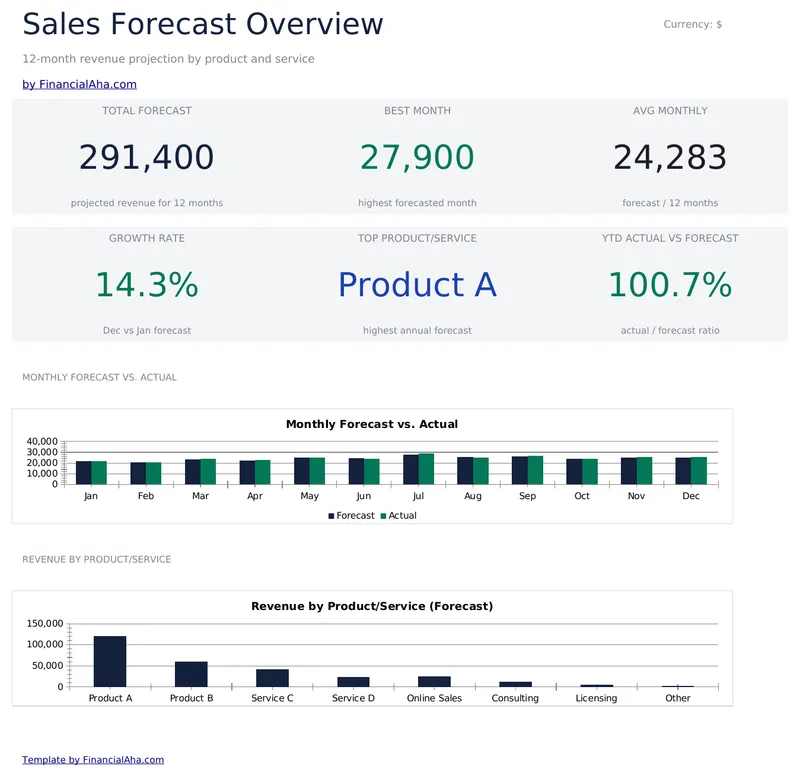 Sales Forecast preview