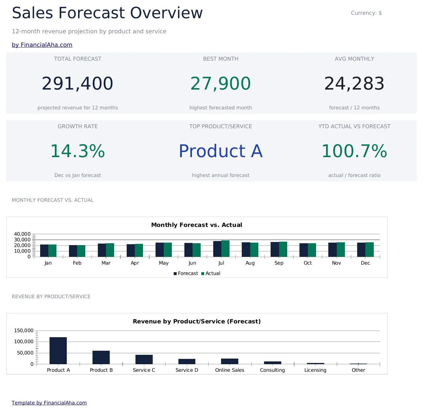 Sales Forecast preview