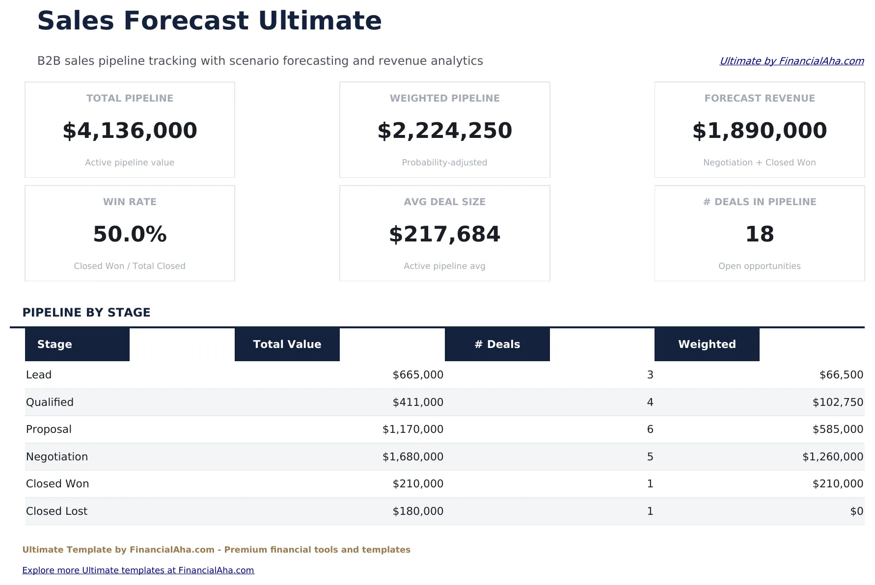 Sales Forecast Ultimate preview