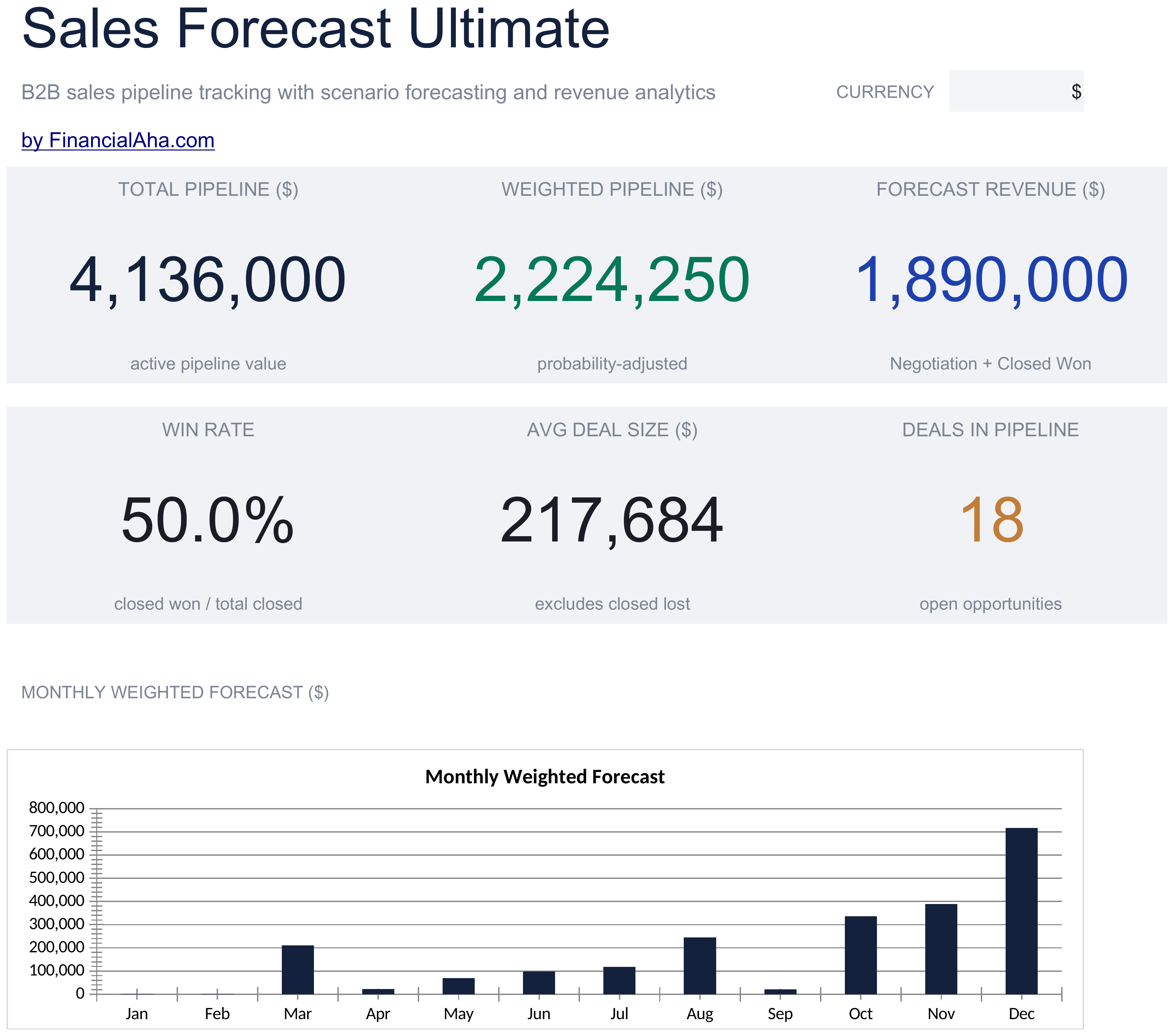 Ultimate Sales Forecast spreadsheet template preview