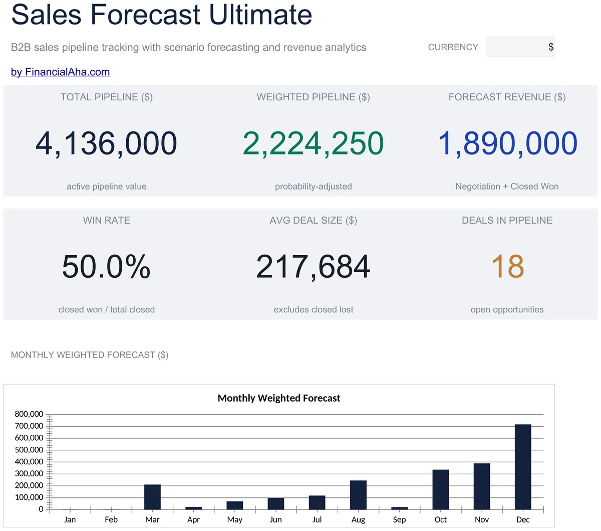 Sales Forecast Ultimate