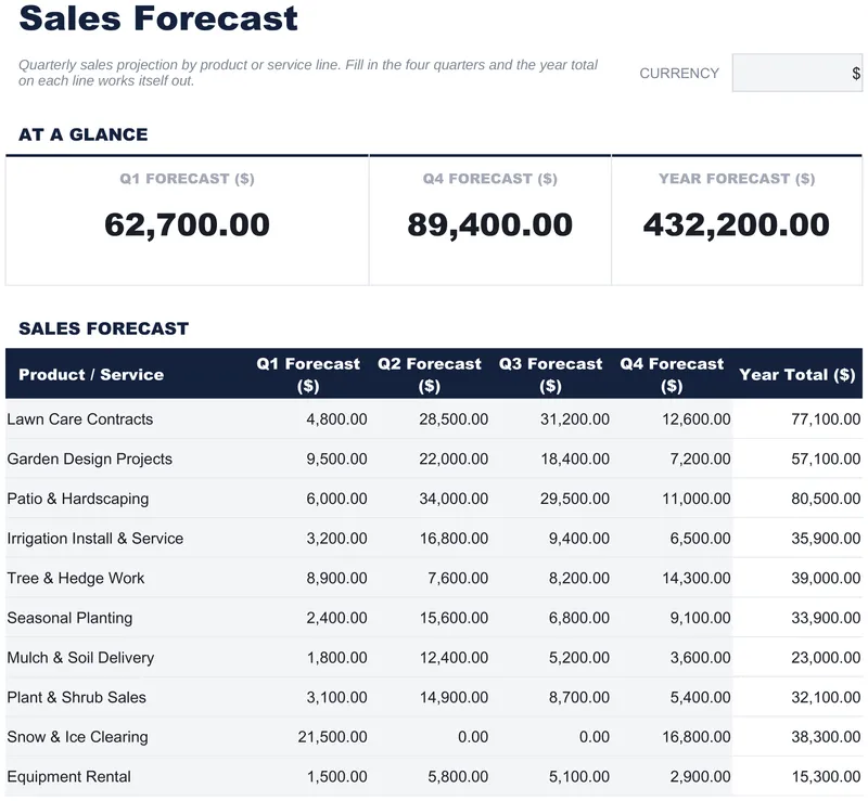 Sales Forecast