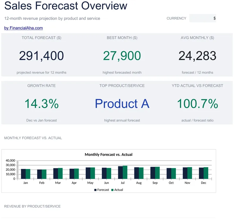 Prévisions de ventes preview