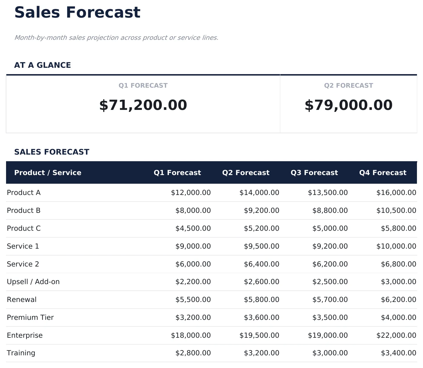 Sales Forecast preview