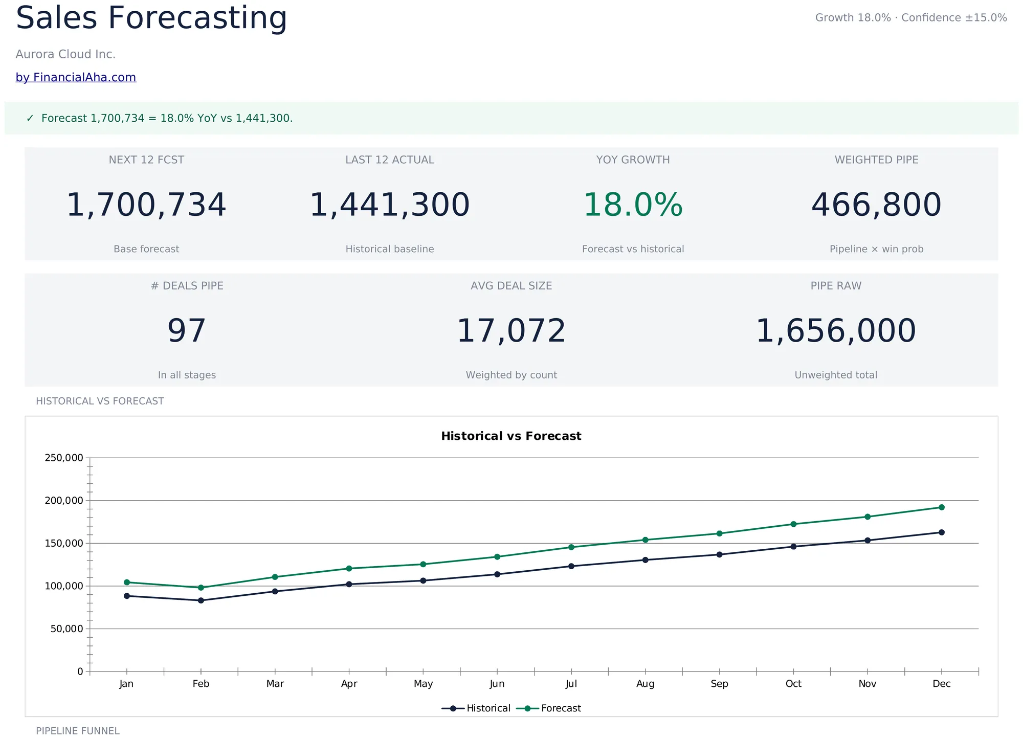 Sales Forecasting Template Preview
