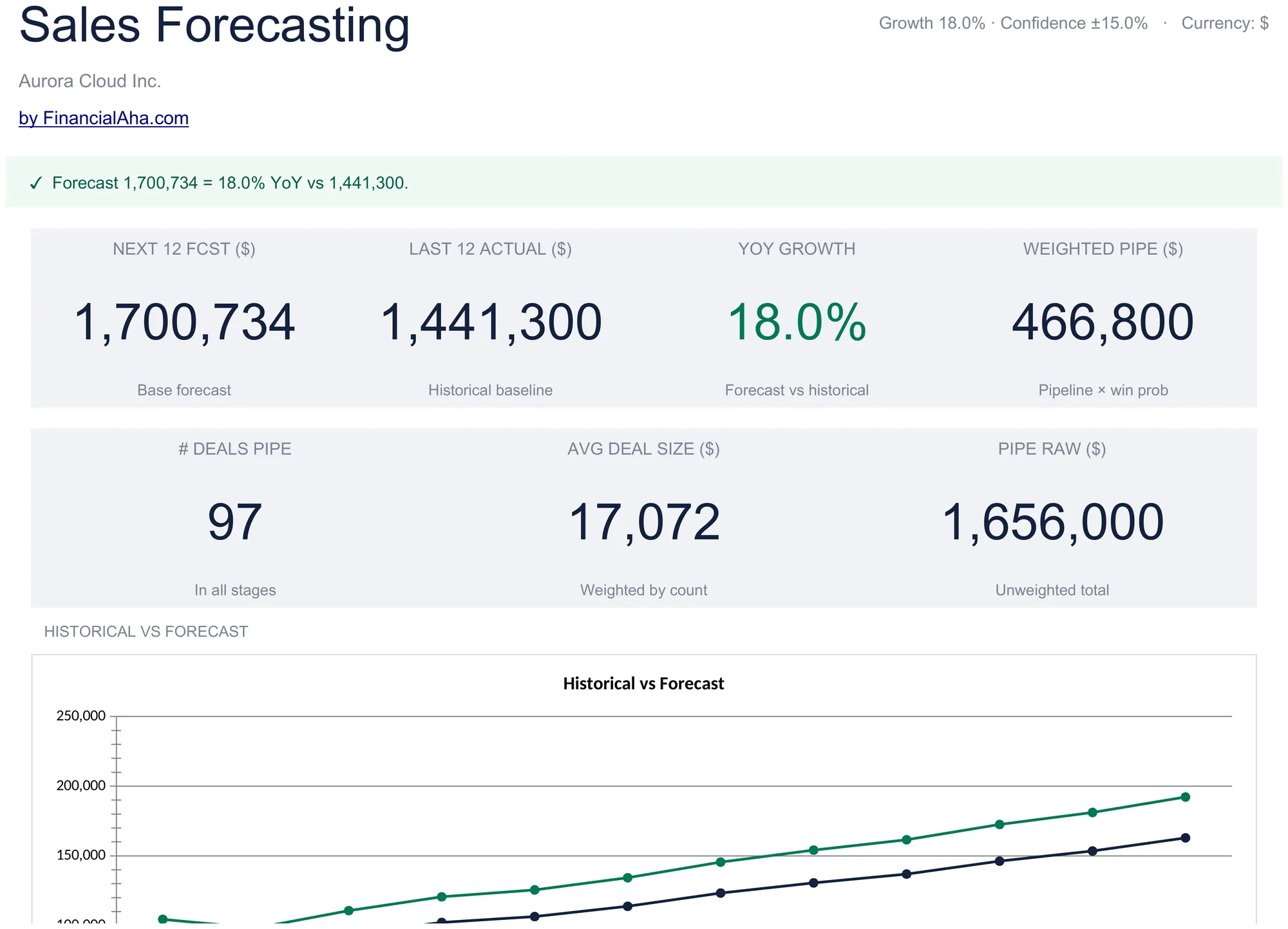 Sales Forecasting Template Preview