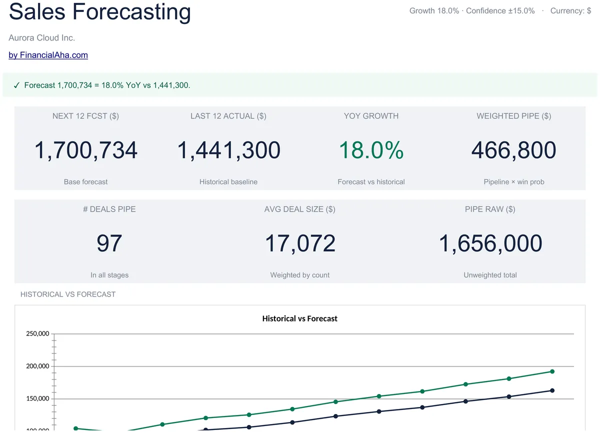 Sales Forecasting