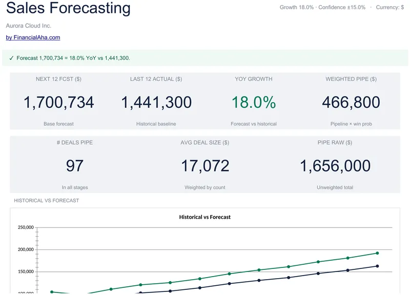 Sales Forecasting
