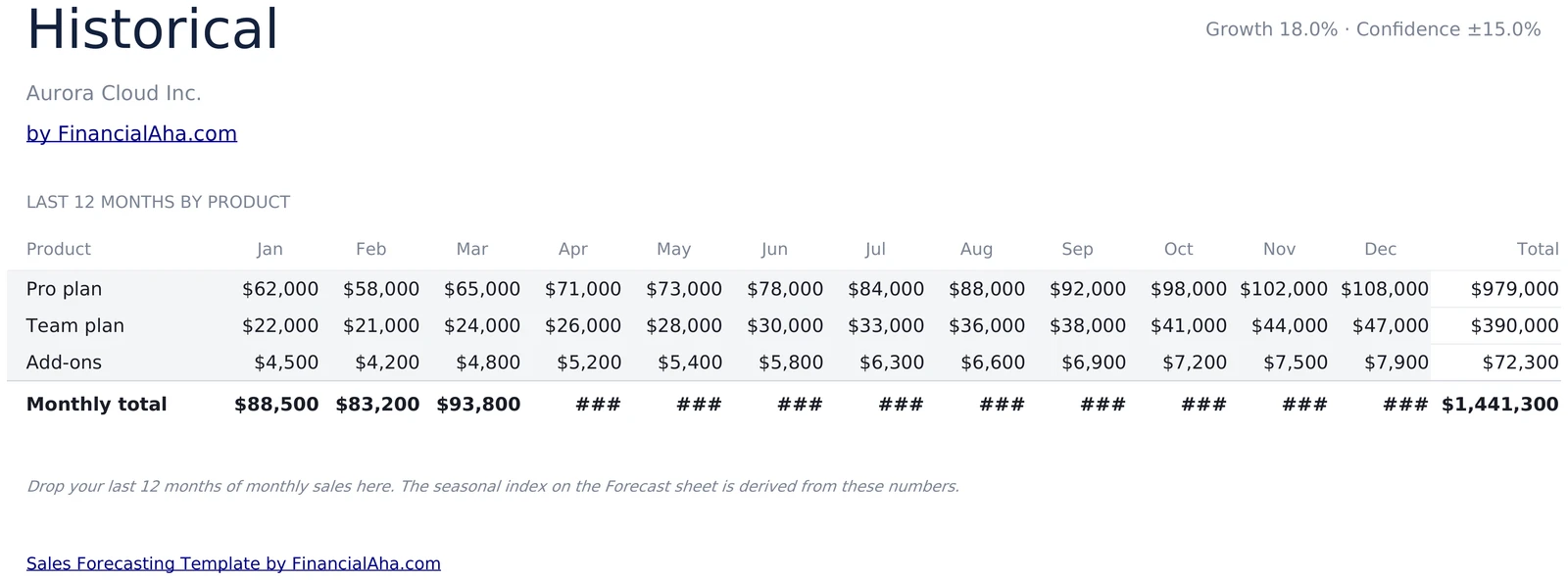 Last 12 Months by Product