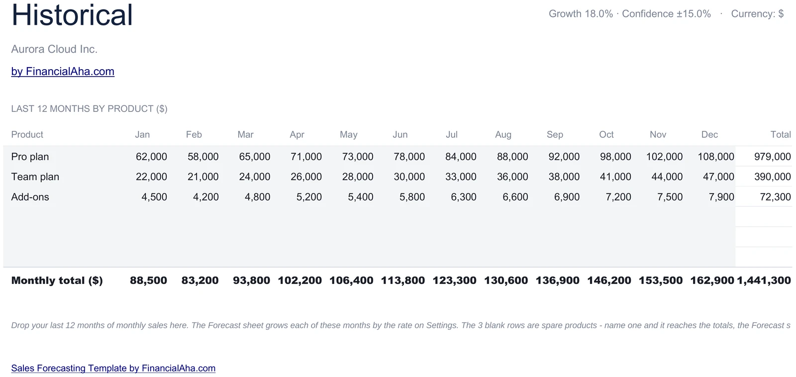 Last 12 Months by Product