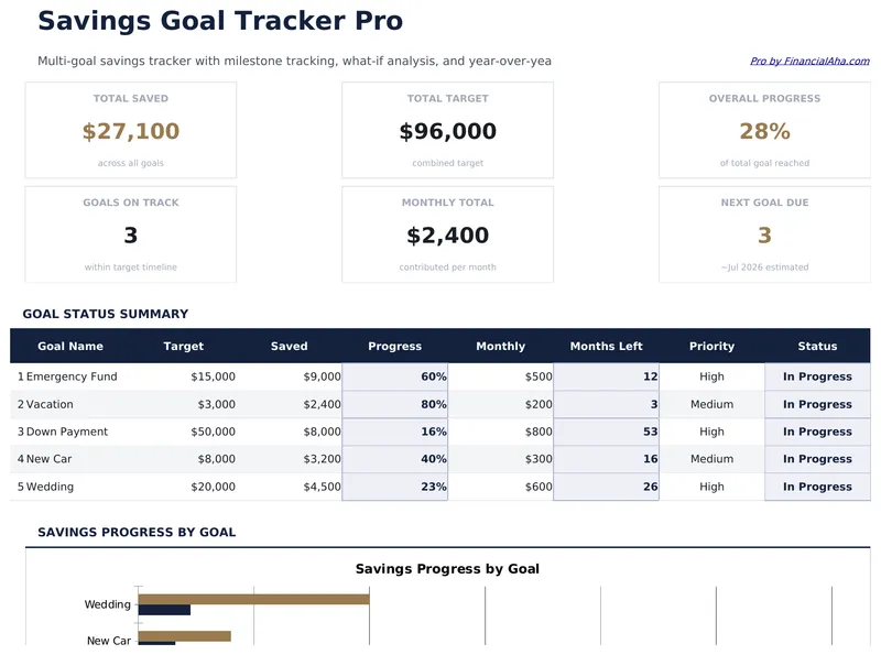 Savings Goal Tracker Pro preview
