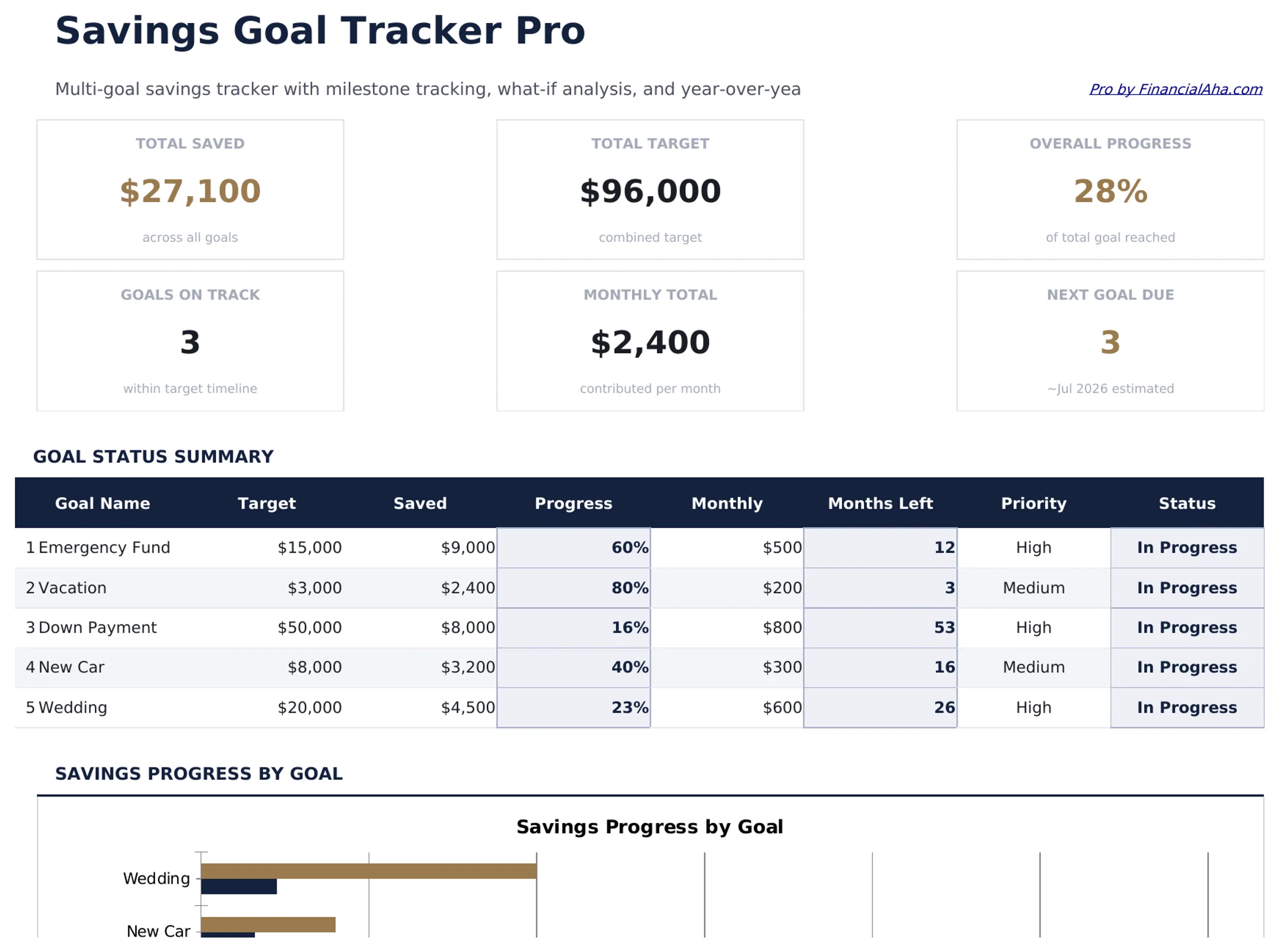 Savings Goal Tracker Pro preview