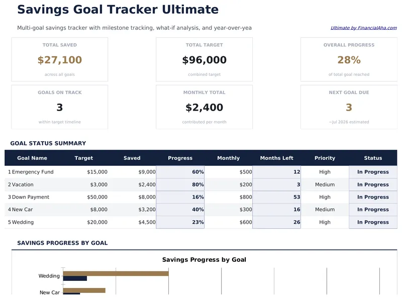 Savings Goal Tracker Ultimate preview