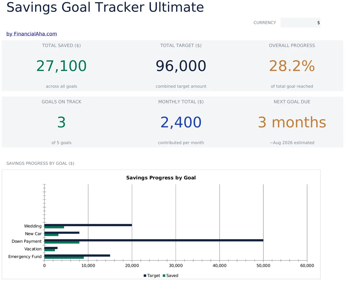 Savings Goal Tracker Ultimate