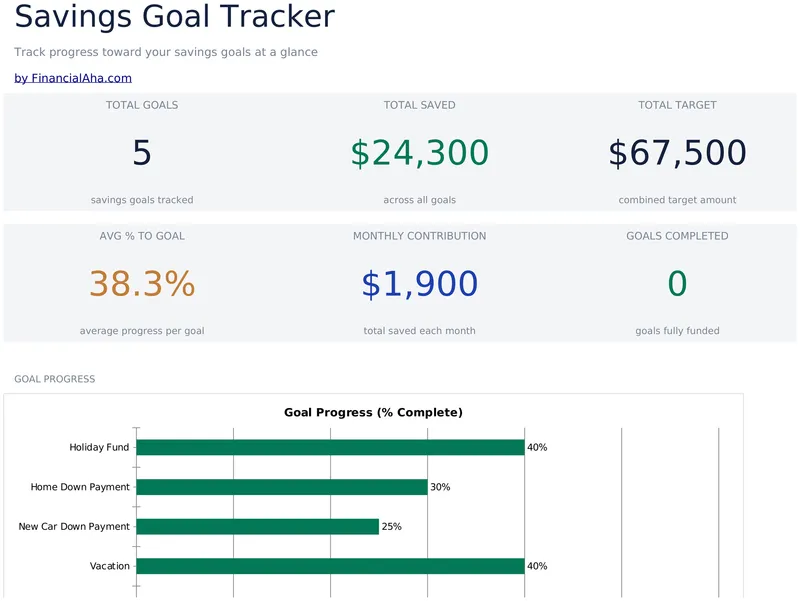 Savings Goal Tracker preview