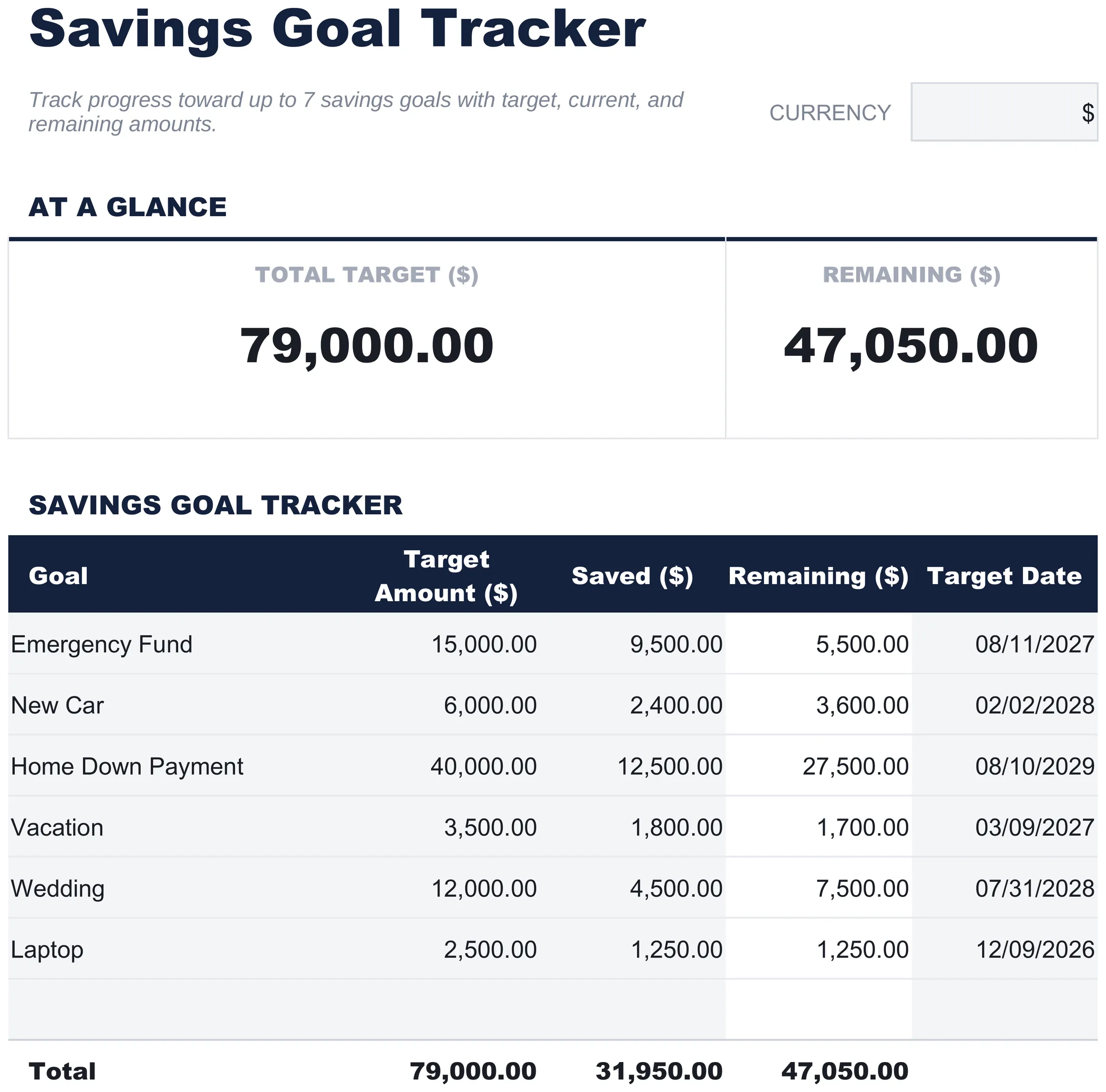 Gratuito Tracker Obiettivi di Risparmio Modello di foglio di calcolo per Google Sheets ed Excel - dashboard preview