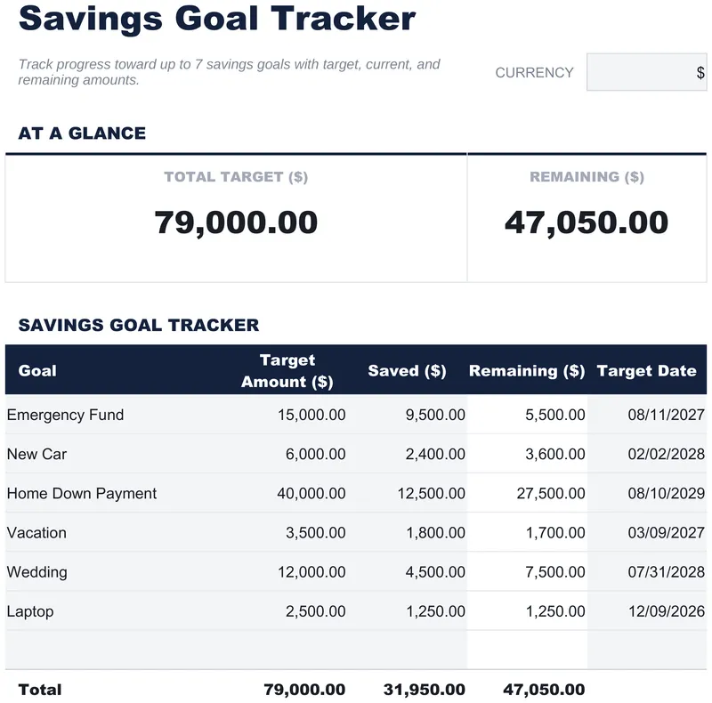 Tracker Obiettivi di Risparmio