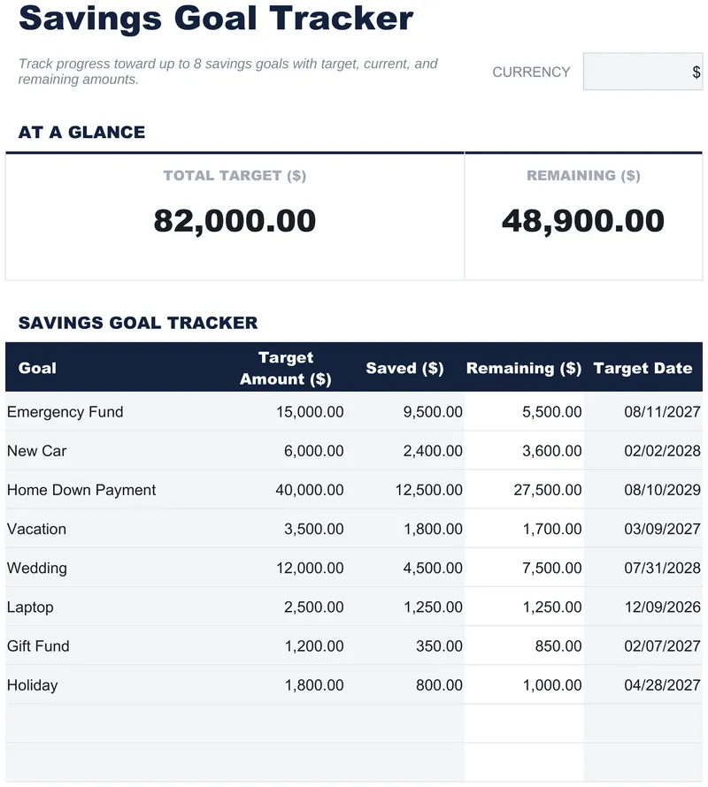 Savings Goal Tracker