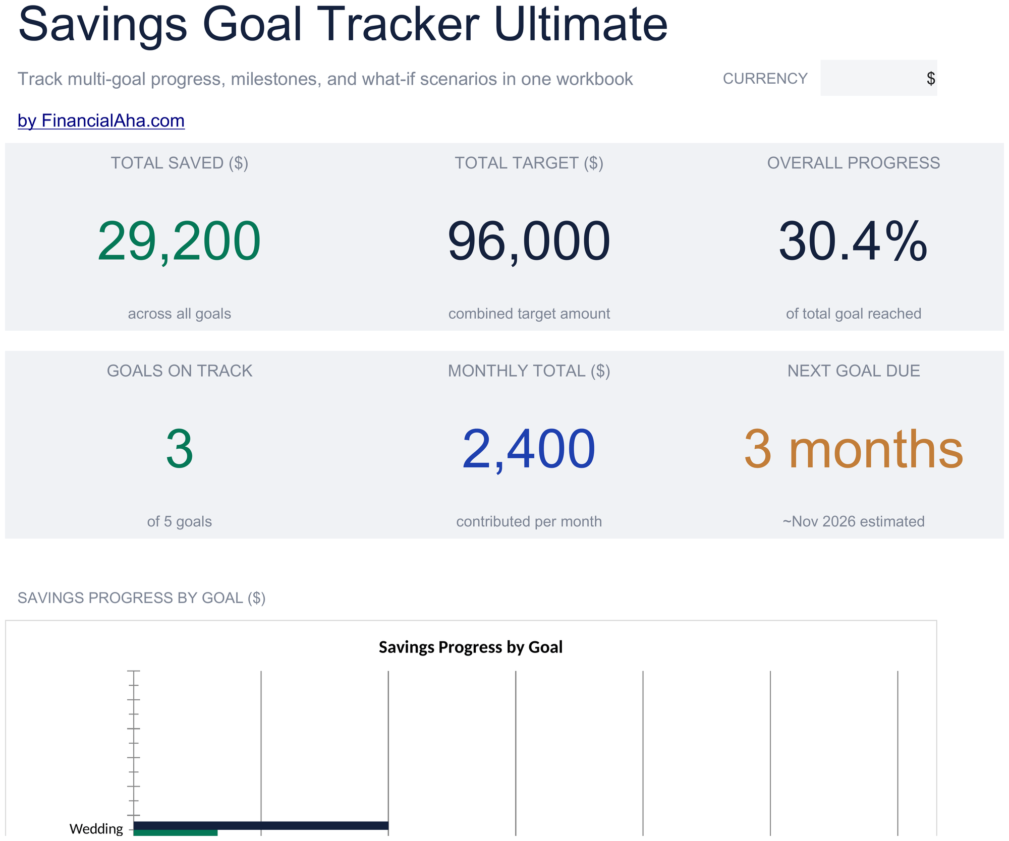 Ultimate Savings Goal Tracker spreadsheet template preview