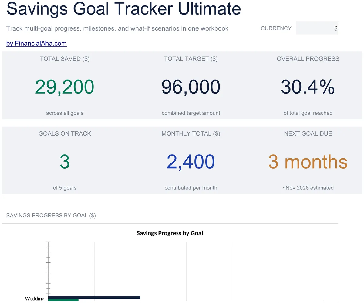 Savings Goal Tracker Ultimate