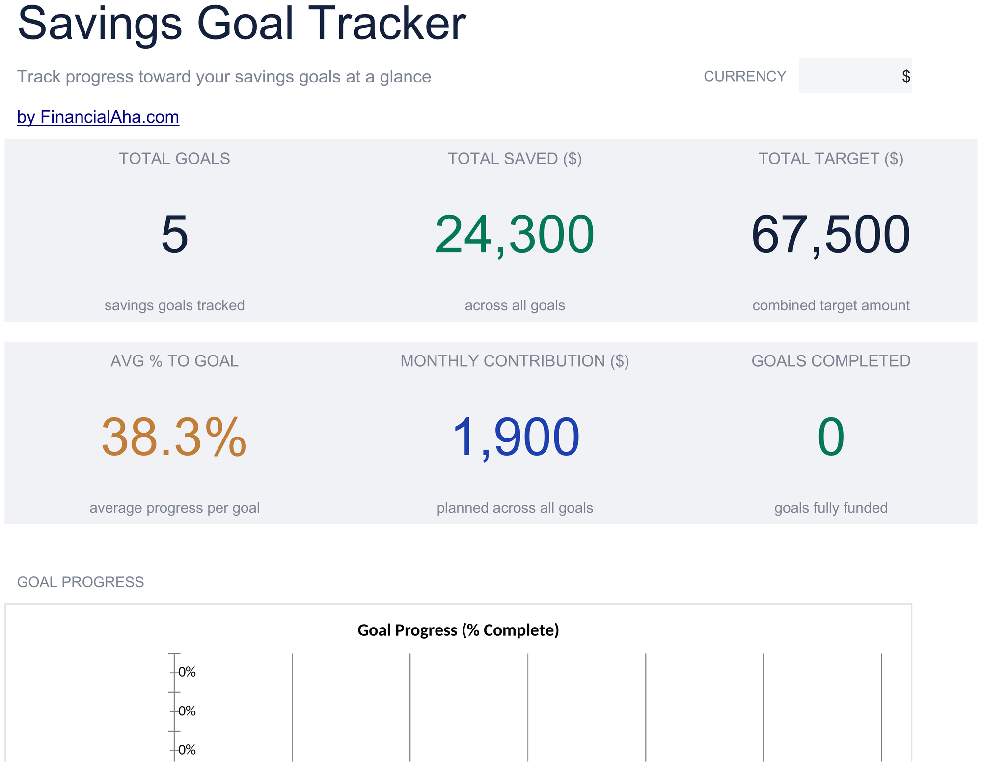 Essentials Savings Goal Tracker spreadsheet template preview