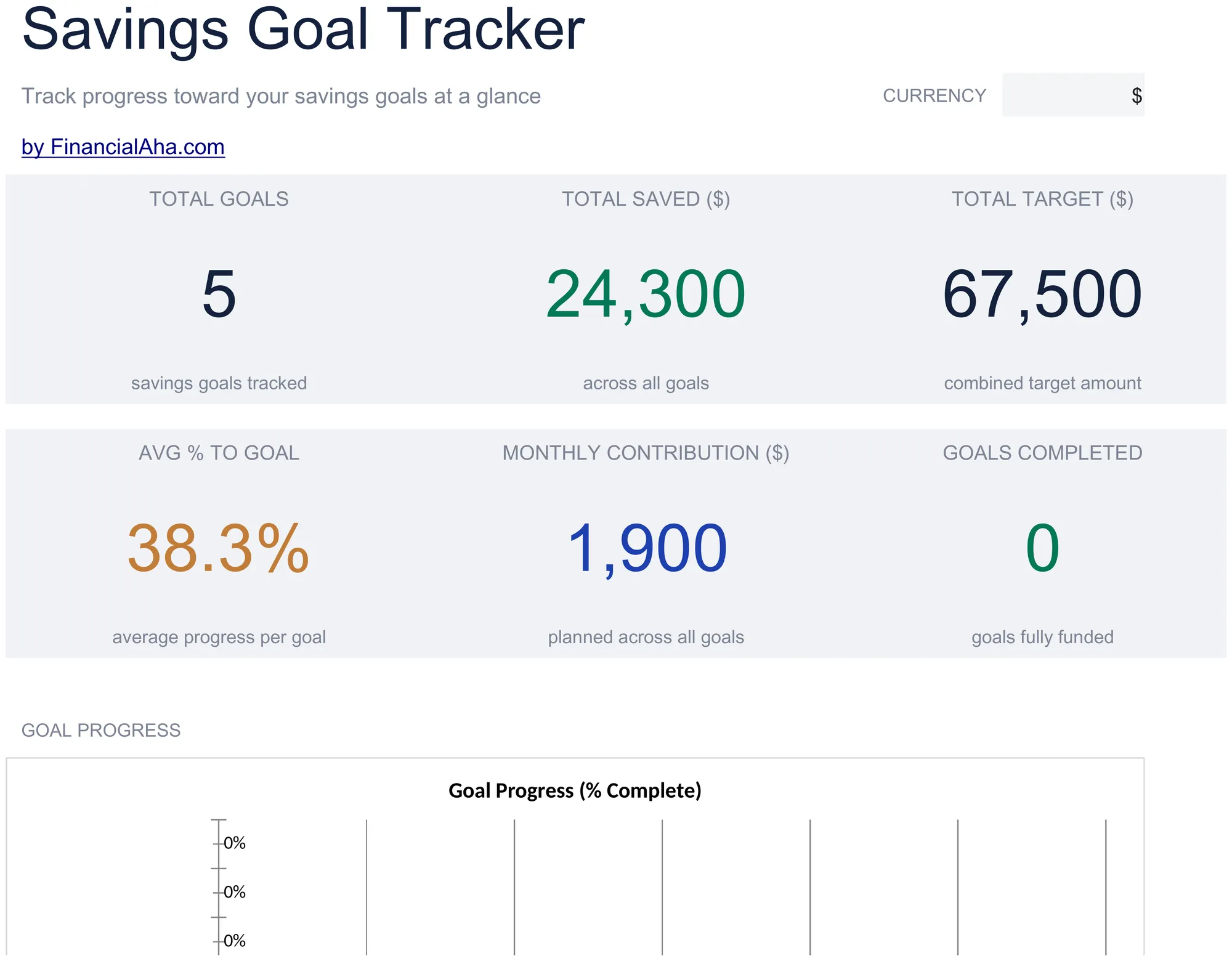 Essentials Savings Goal Tracker spreadsheet template - Google Sheets and Excel preview