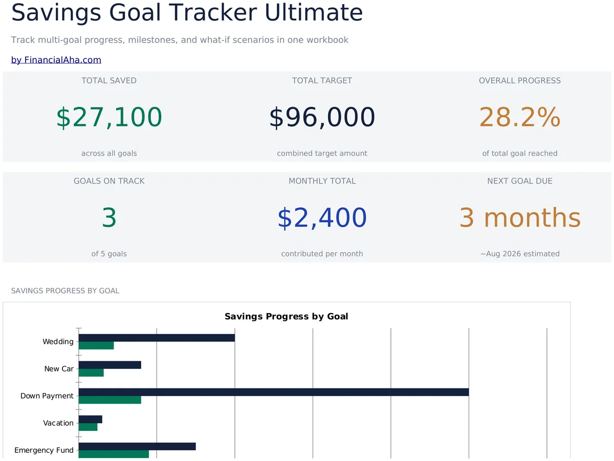Sparziel-Tracker Ultimate