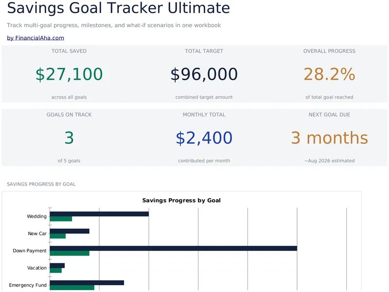 Savings Goal Tracker Ultimate preview