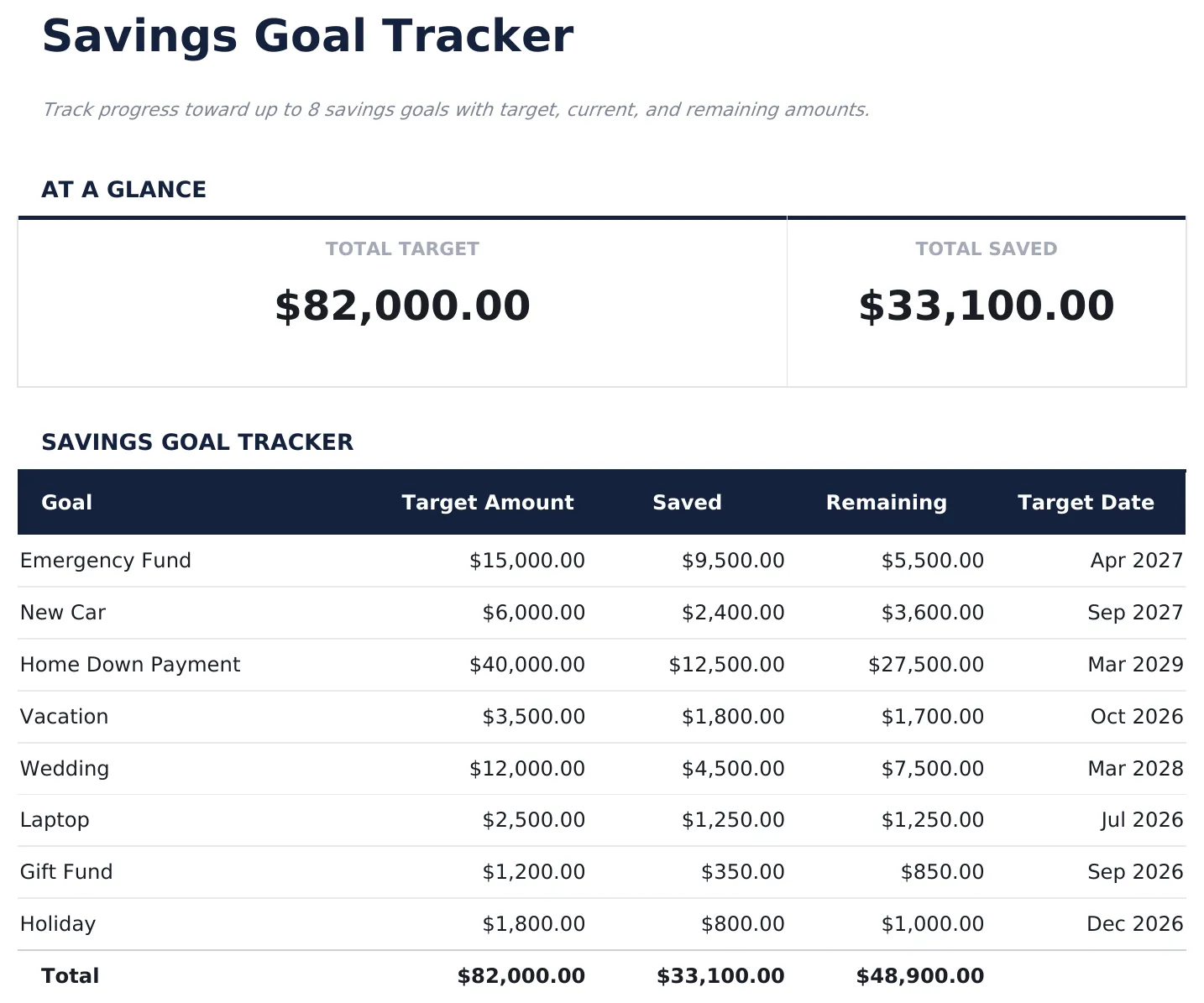 Savings Goal Tracker preview