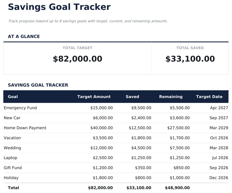 储蓄目标跟踪器